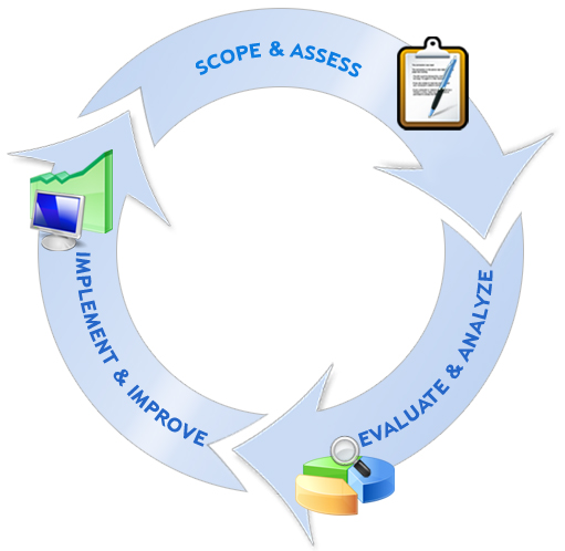 Cancri Technologies |Business Operations Business Operations